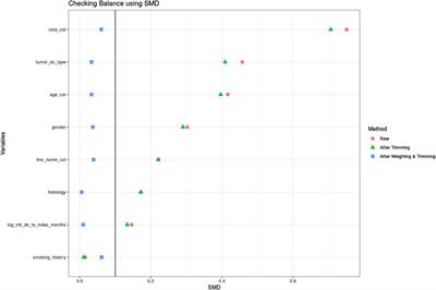 Applying the estimand and target trial frameworks to external control analyses using observational data: a case study in the solid tumor setting